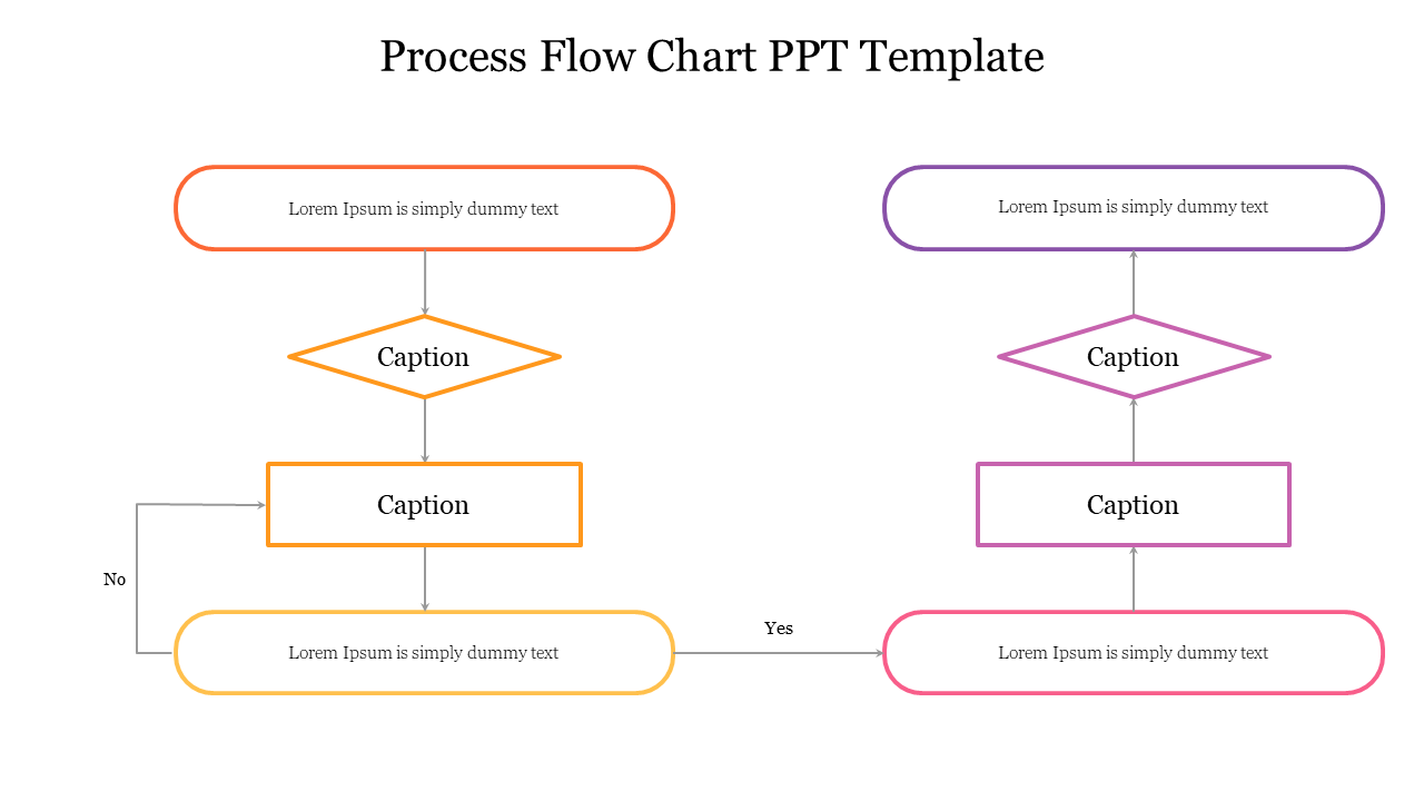 Creative Process Flow Chart PPT Template